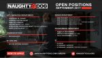 Naughty Dog ищет 18 новых специалистов для работы над The Last of Us Part II